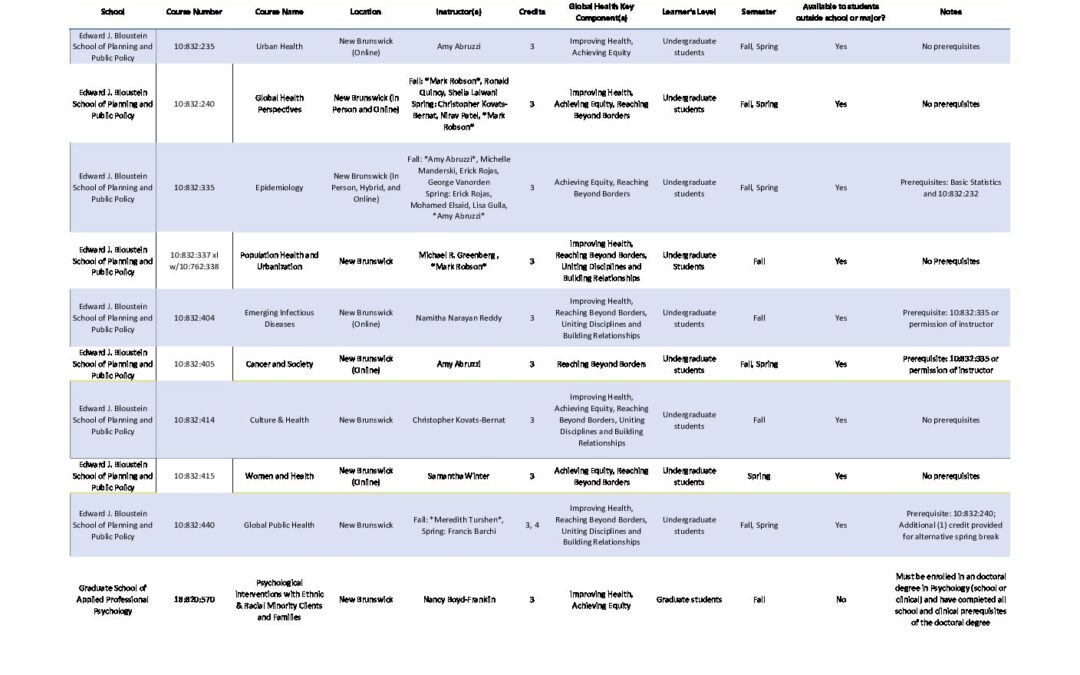 Rutgers Global Health Education Courses_AY’20
